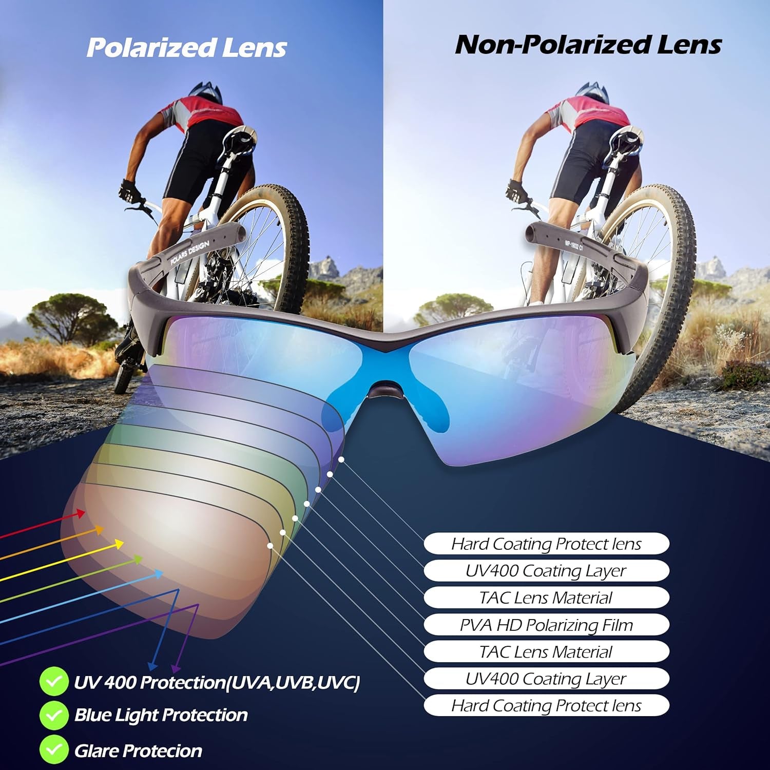 Outdoor Sports Polarized Wrap around Cycling Sunglasses for Men & Women TR90 Frame UV Protection for Fishing