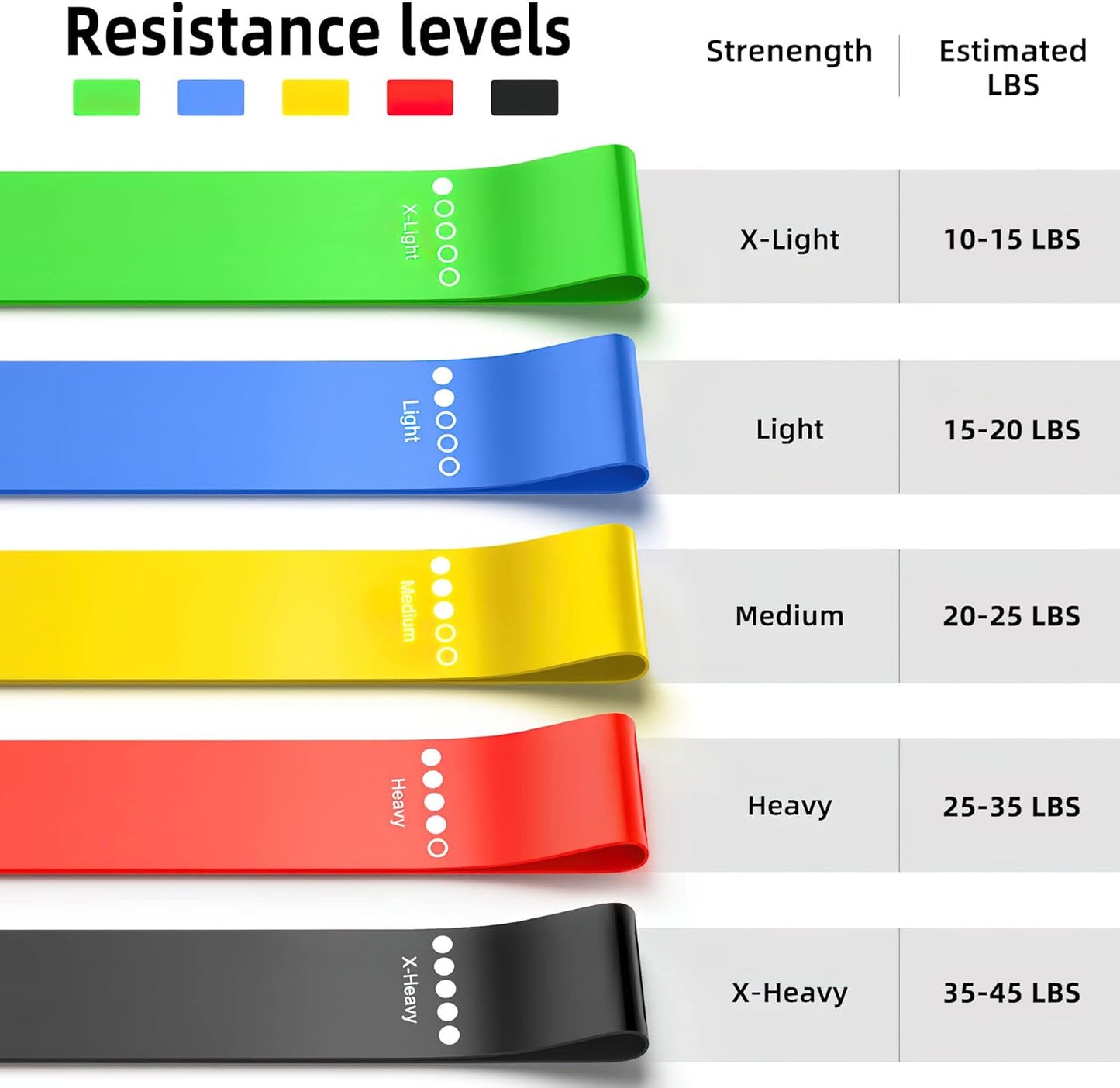 Resistance Bands for Working Out, Elastic Exercice Loop Bands for Physical Therapy, 5 Set of Stretch Bands for Booty Legs, with Instruction Manual and Carry Bag